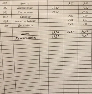 Фото 9 2-комн. квартира в Рисовый