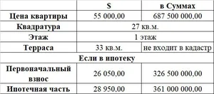 Фото 9 1-комн. квартира в ЖК Ассалом Сохил