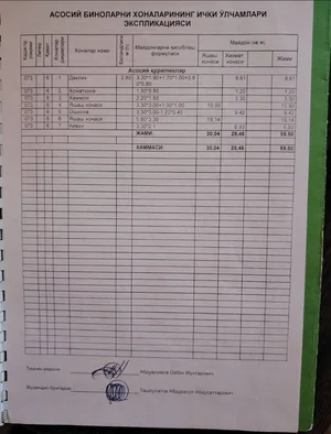 Фото 1 2-комн. квартира в Сергелийском районе